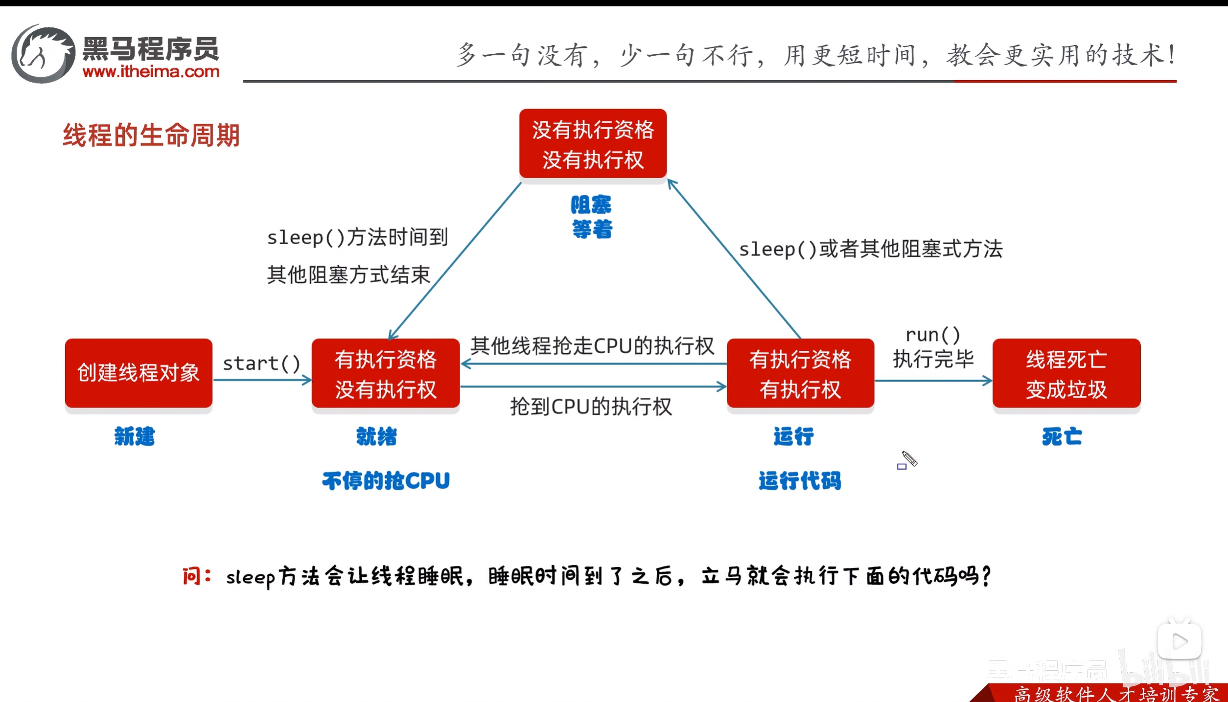 线程的生命周期